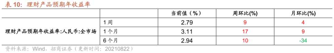 【招商策略】行业景气观察0825——机床设备景气度提升,焦煤、动力煤等价格上涨