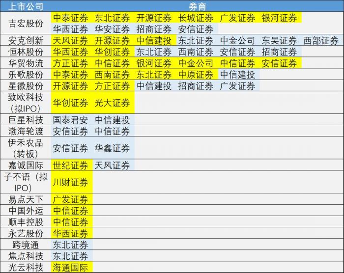 来源：Wind，21世纪经济报道整理