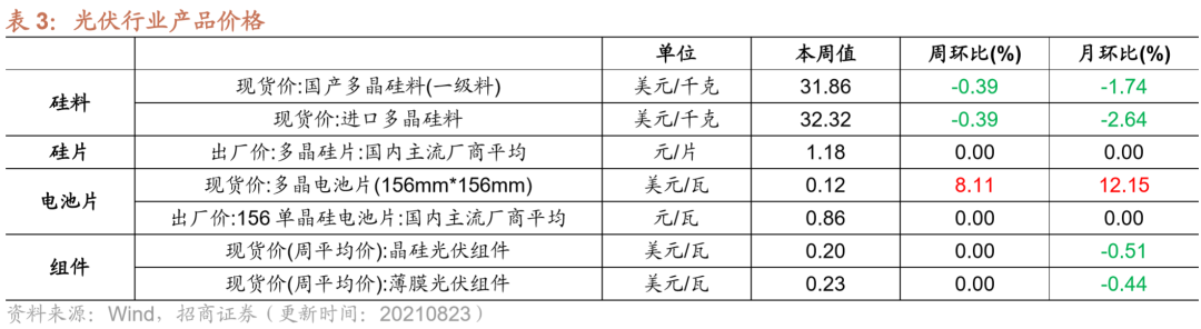 【招商策略】行业景气观察0825——机床设备景气度提升,焦煤、动力煤等价格上涨