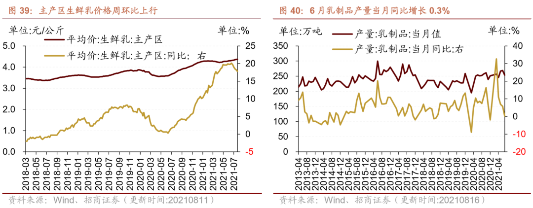 【招商策略】行业景气观察0825——机床设备景气度提升,焦煤、动力煤等价格上涨
