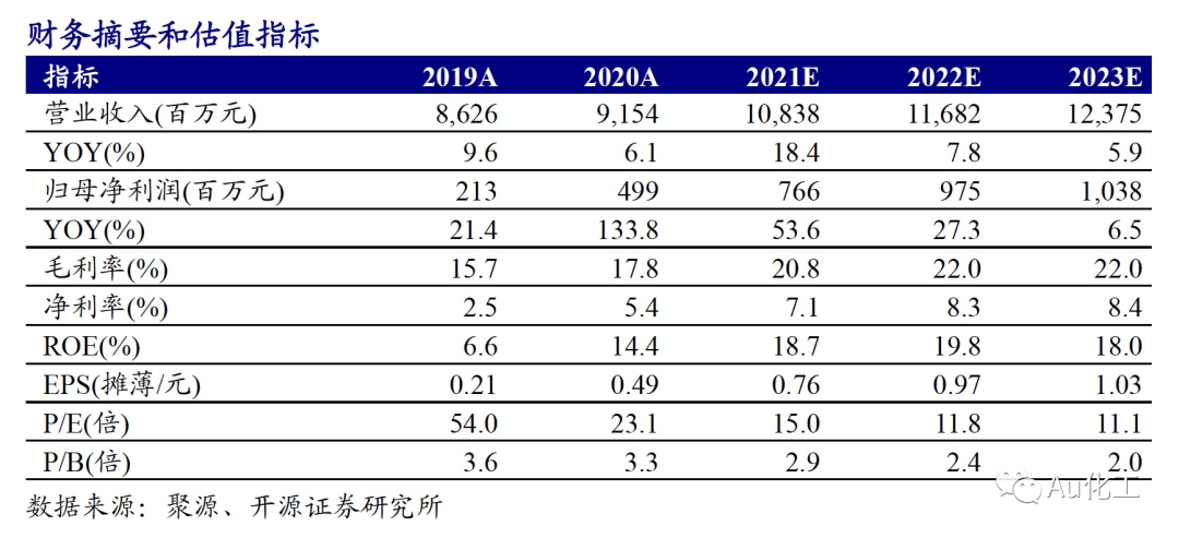 【开源化工】云图控股半年报点评报告:复合肥及联碱业务齐发力,公司业绩超预期