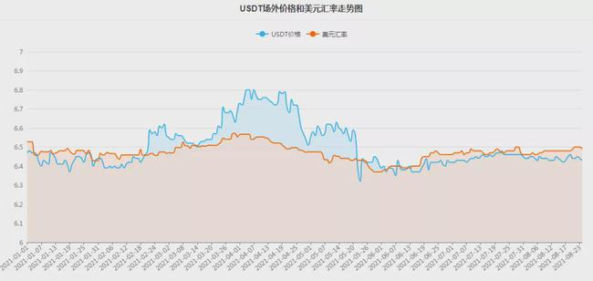 月活用户减少、比特币价值暴跌 美图上半年亏损1.38亿