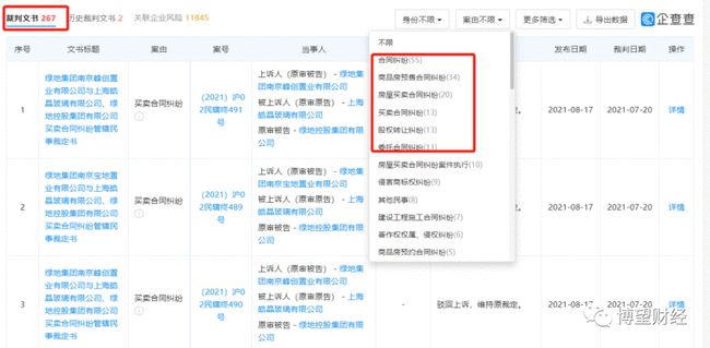 绿地集团全踩三道红线：4000亿债务 市值蒸发500亿元(图10)