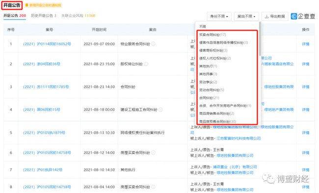绿地集团全踩三道红线：4000亿债务 市值蒸发500亿元(图11)