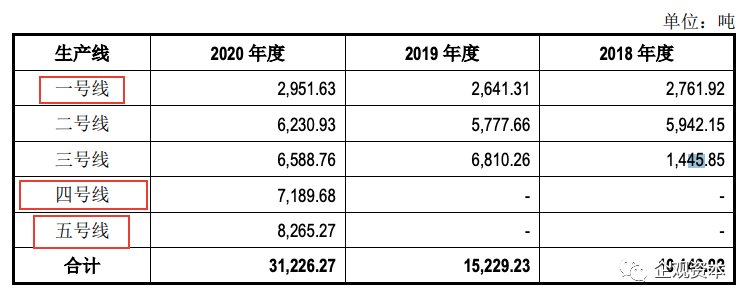 和顺科技IPO:购二手生产线走量冲业绩 货币现金难覆盖短期借款