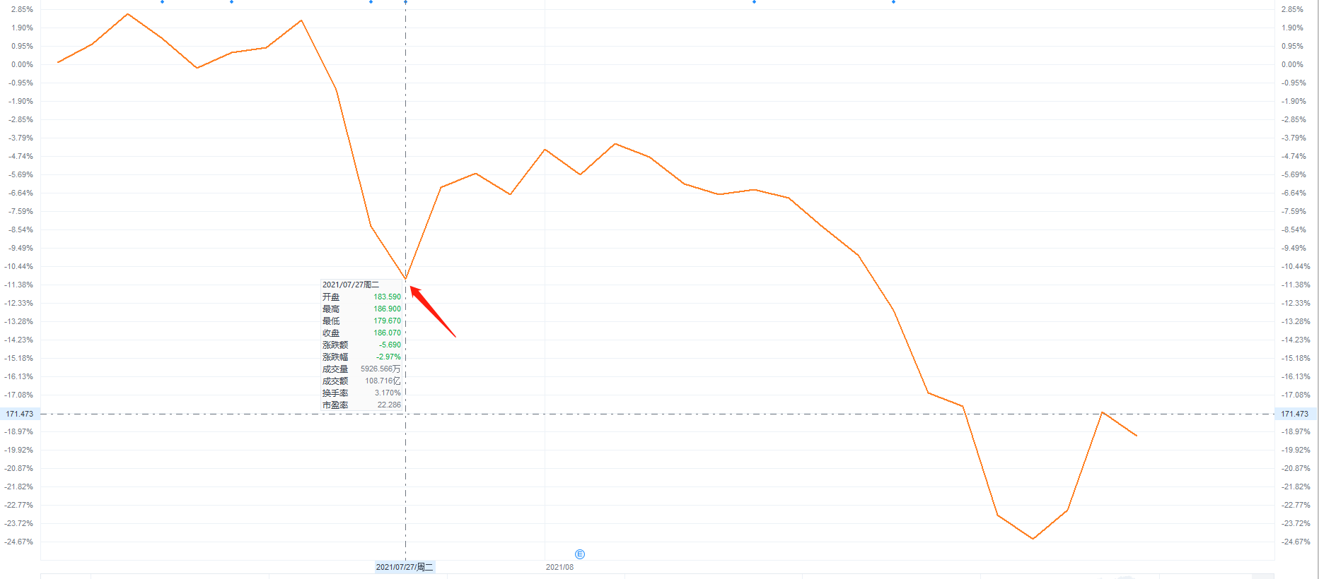 阿里巴巴美股股价今日 2dca-47bf61b92dcdbd290f03b4aac8f823ac.png