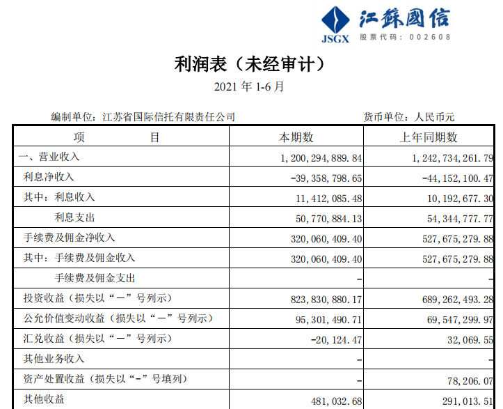 图源:江苏国信公告