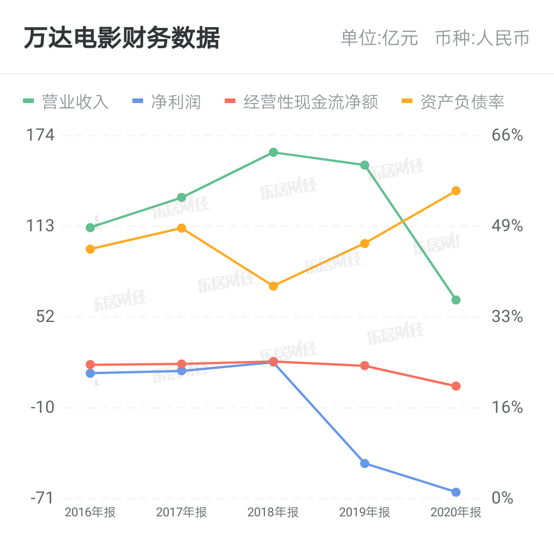 公告抢先看中国平安上半年净利580亿元万达电影开展回馈活动股东可用1