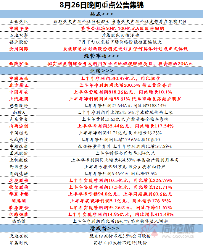 8月25日重点公告解读:中国平安启动百亿元回购计划