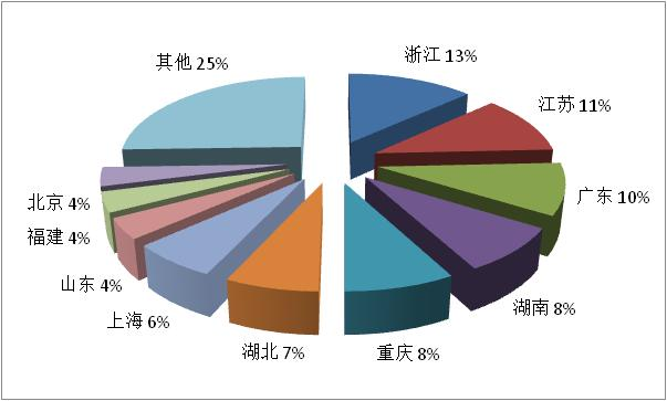 2021年第二季度全国旅行社统计调查报告