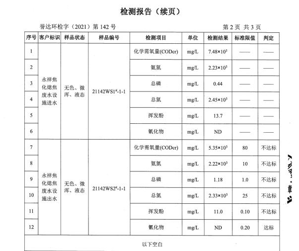 图9 山西永祥煤焦集团有限公司提前编造7月24日的废水处理化验单;7月