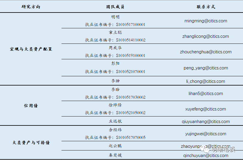存款准备金率工具再现身