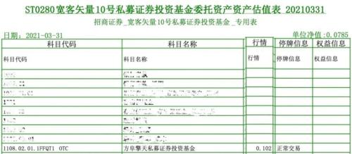 图4 宽客矢量10号资产估值表（2021年3月31日）