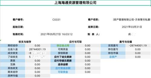 图6 阜擎天场外期权投资交易与损益表