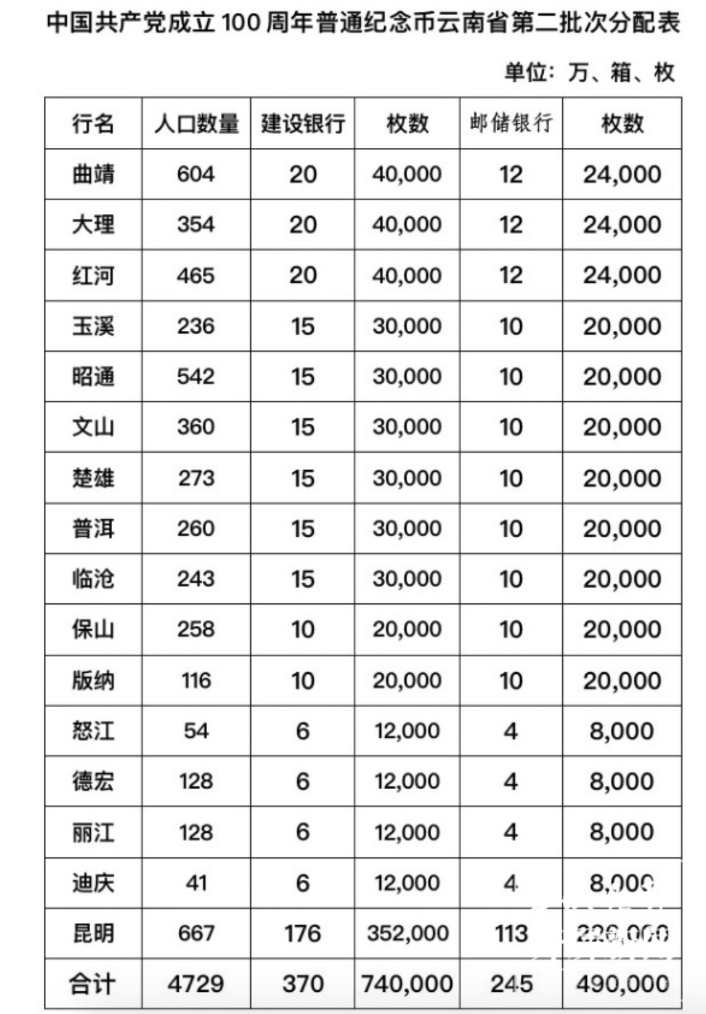 正文   一,纪念币图案     建党币两批次预约期均为2021年8月31日22时