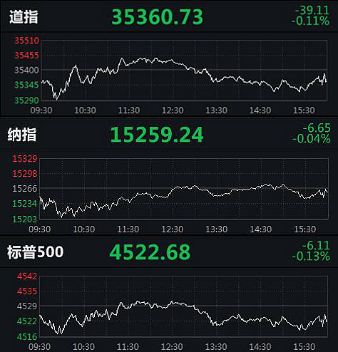 ��������ָ����ʱ����ͼ����Դ��Wind