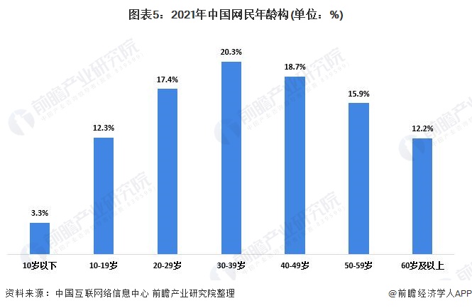 2020中国人口男女比例_中国人口男女比例 1950 2095