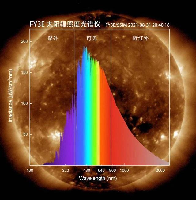 太阳到底长啥样风云三号e星为它拍照