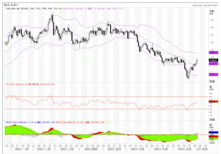 澳大利亚gdp2021年是多少_澳洲政府刚砸出去3200亿澳币,又丢了中国一笔大单 这下澳洲人真的要勒紧裤腰带了(3)