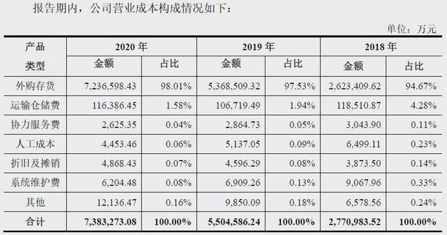 (截图来源:欧冶云商招股书)
