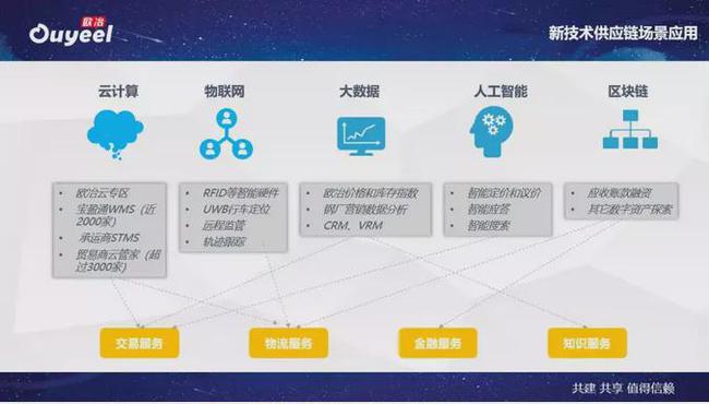 (截图来源:欧冶云商早期宣传)