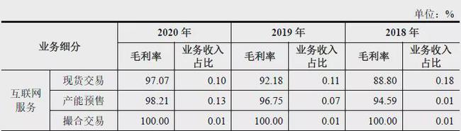 (截图来源:欧冶云商招股书)