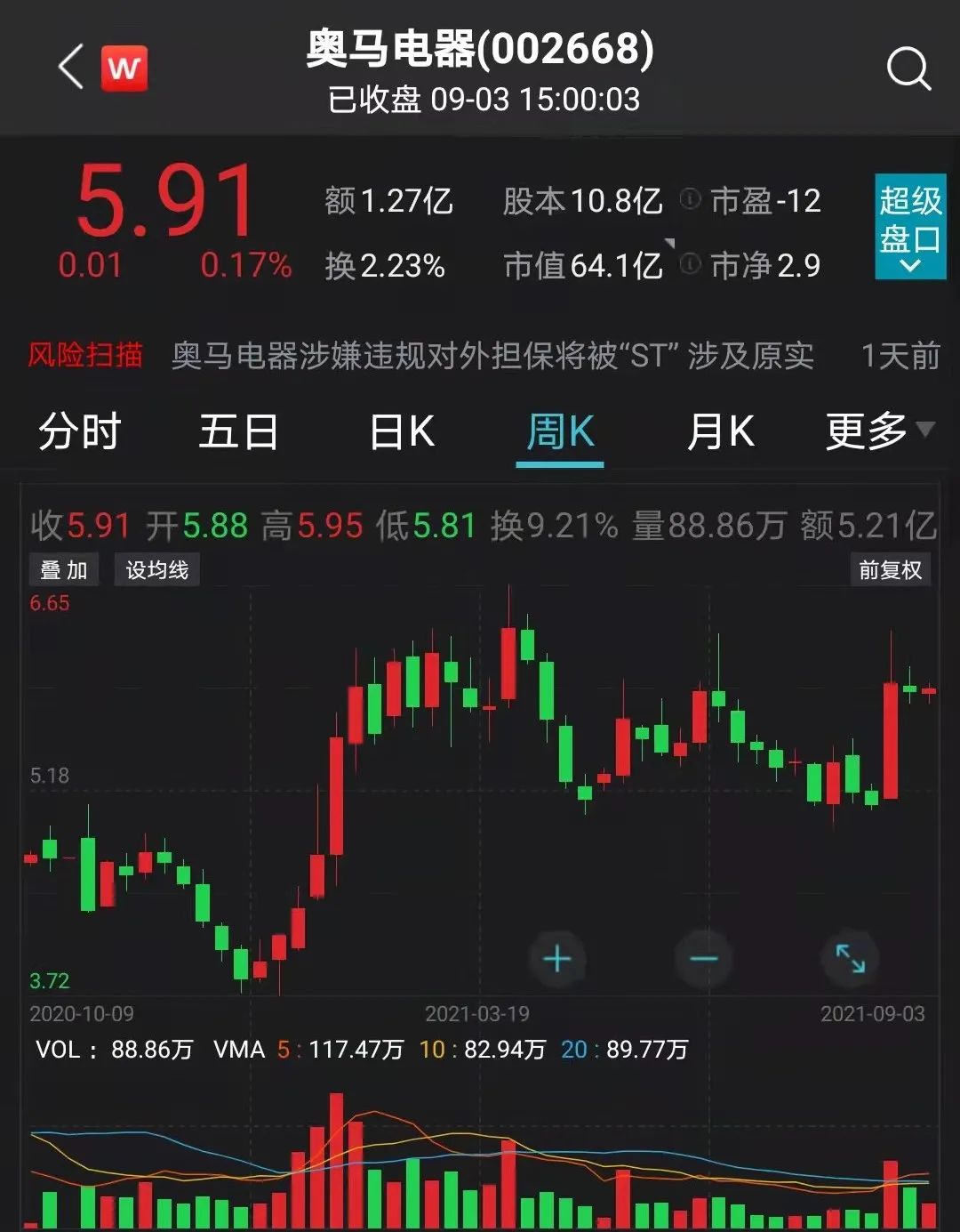 奥马电器涉嫌违规对外担保下周起ST 李东生和TCL踩雷(图1)
