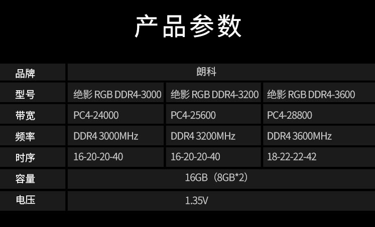 ʿƹӰRGBϵDDR4ڴ3600MHz
֧ųƵ
