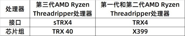 装机不求人:CPU插槽科普sTRX4/TR4区别是啥?
