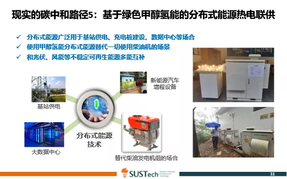图9 现实的碳中和路径5:基于绿色甲醇氢能的分布式能源热电联供