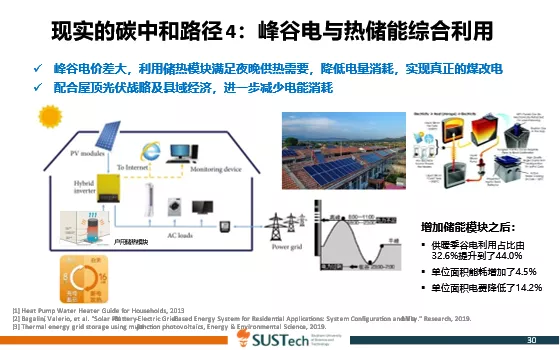 图8 现实的碳中和路径4:峰谷电与热储能综合利用