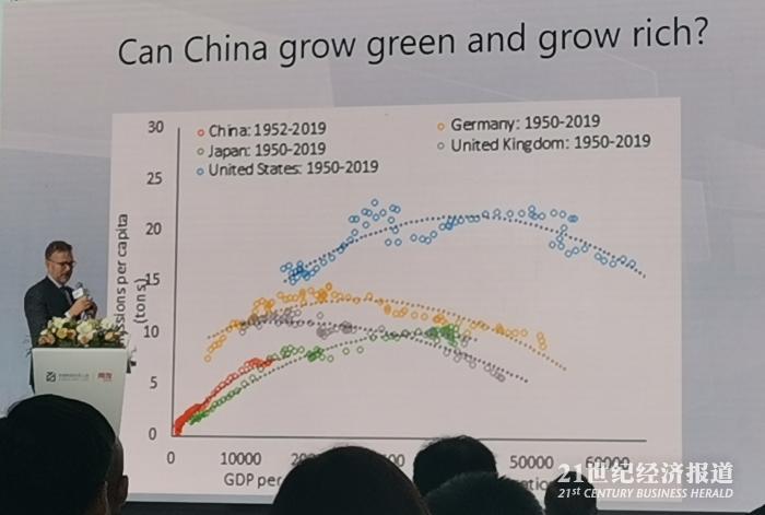 世界银行学者中国实现3060降碳目标将独撑全球升温减少0203度