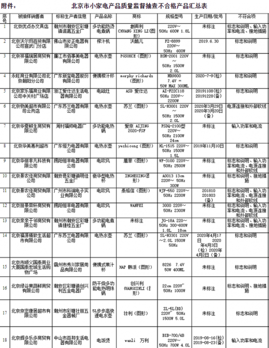 截图来源：北京市市场监督管理局网站