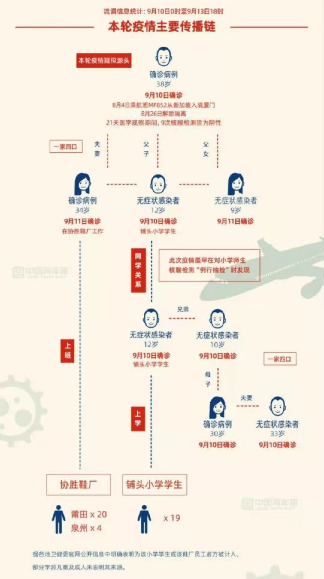 图源/中国青年报