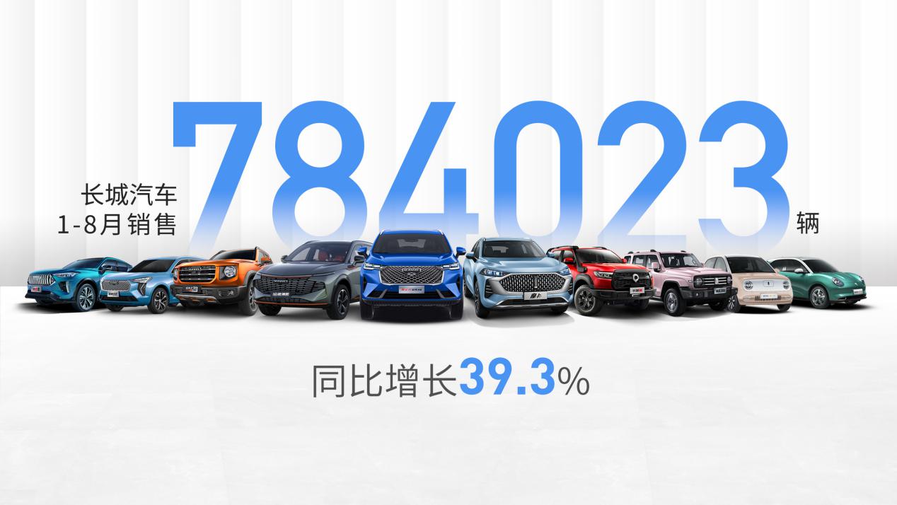 长城汽车1-8月销量(图片来自长城汽车)