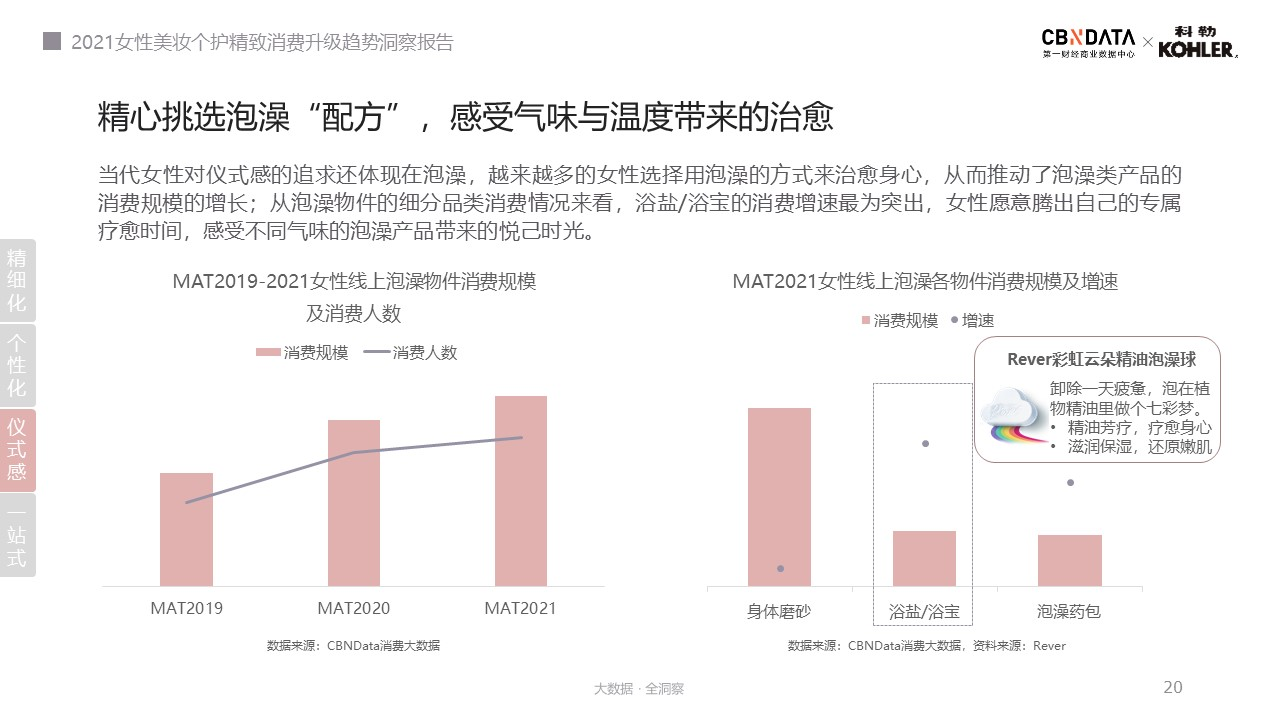 图源:《2021女性美妆个护精致消费升级趋势洞察报告》