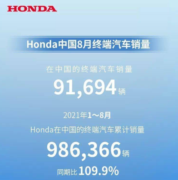 (图片来自Honda中国)