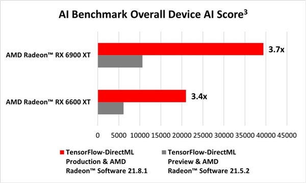 ΢AMD RDNA2ԿAIܱ4.4