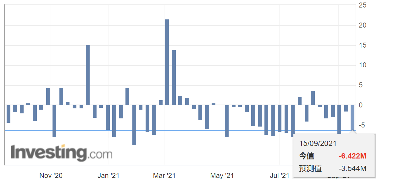 (美国EIA原油库存变化 图源:英为财情)
