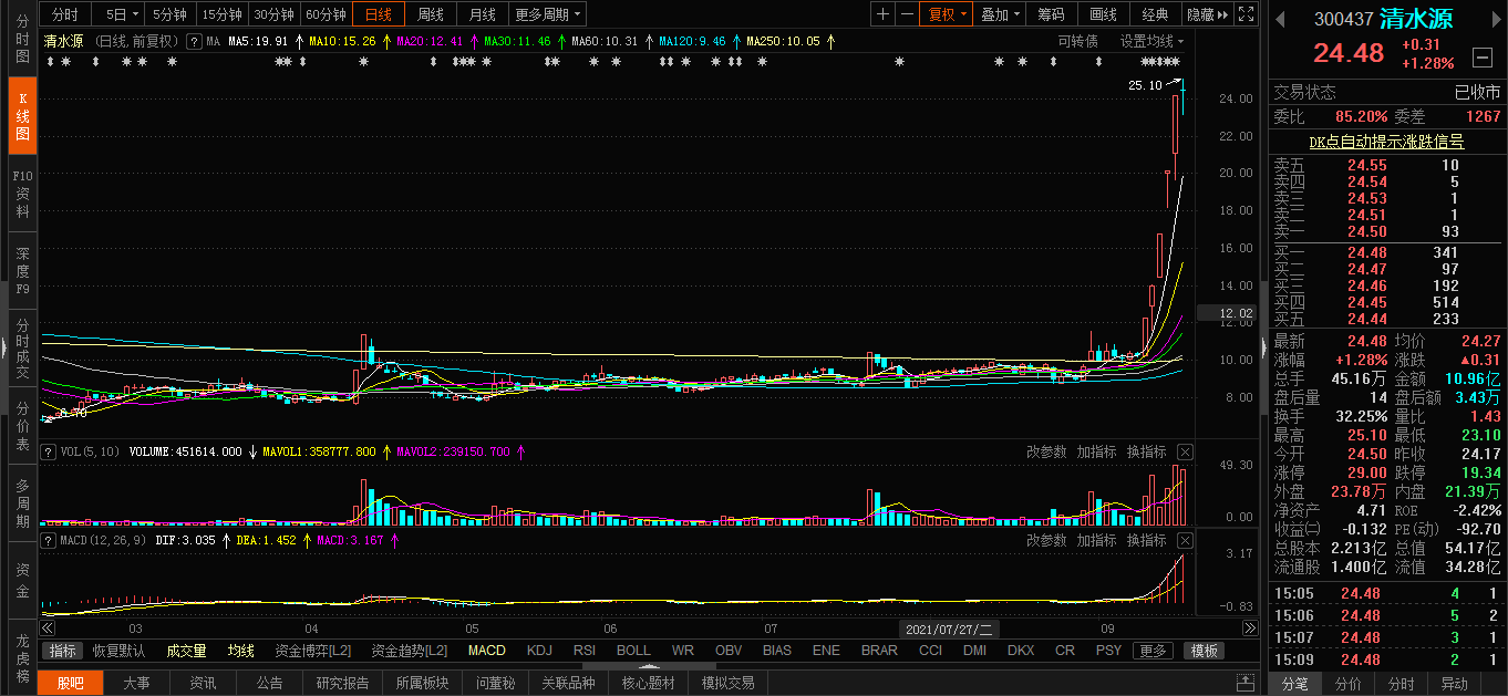 赛道股是指哪些 9cf5-ca92cc16f6fe588057e7e9e5d6be46c5.png