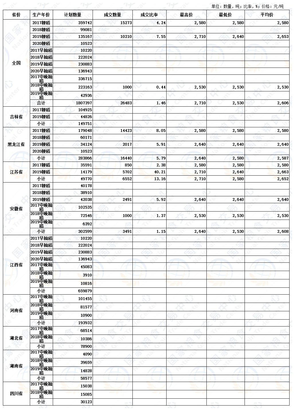 粮食批发商来源怎么填