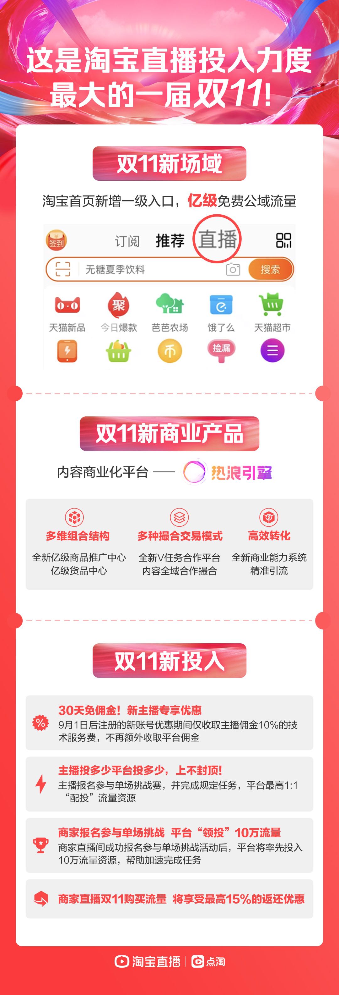 淘宝直播双11推出三大举措电竞比分数据_万博比分网,提前锁定预售爆发