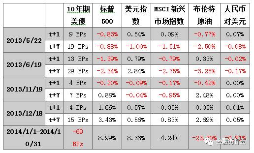 深度:美联储Taper对美元指数的影响分析