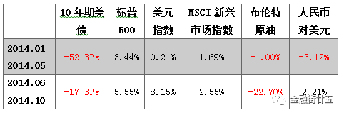深度:美联储Taper对美元指数的影响分析