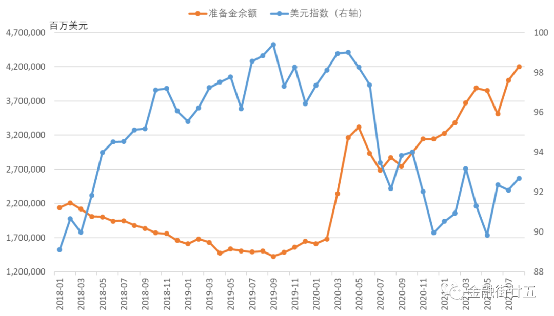 深度:美联储Taper对美元指数的影响分析