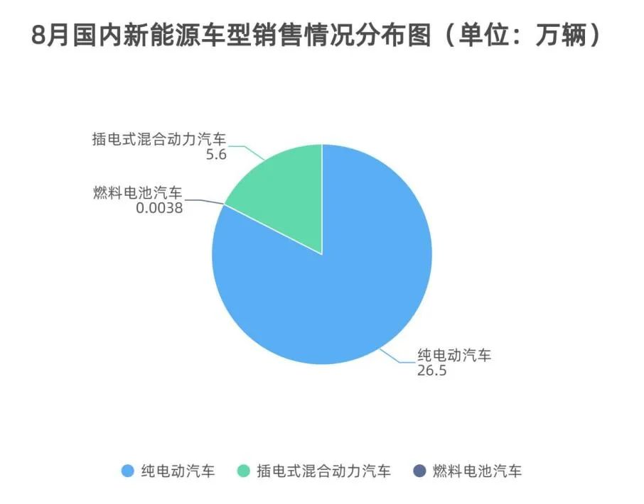 制表：每经记者李硕