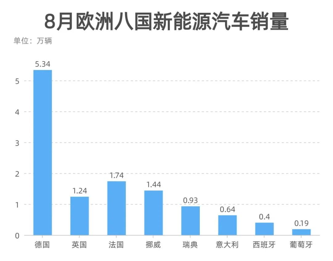 制表：每经记者李硕