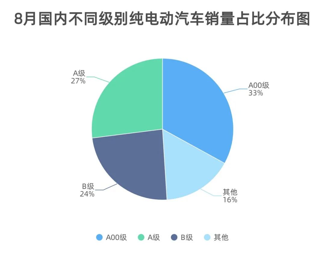 制表：每经记者李硕