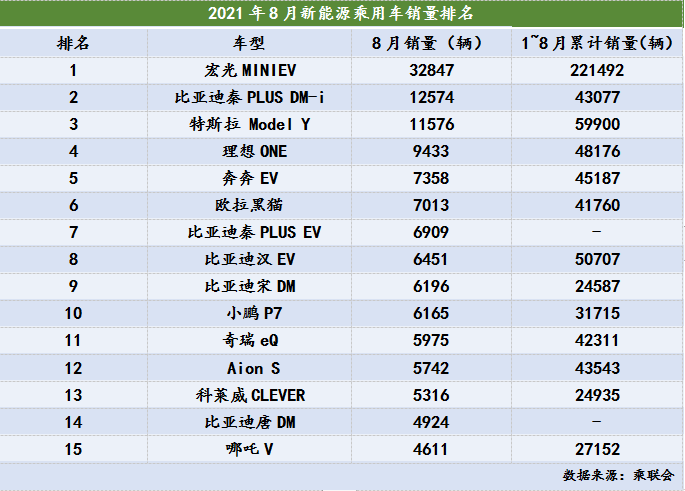 制表：每经记者李硕