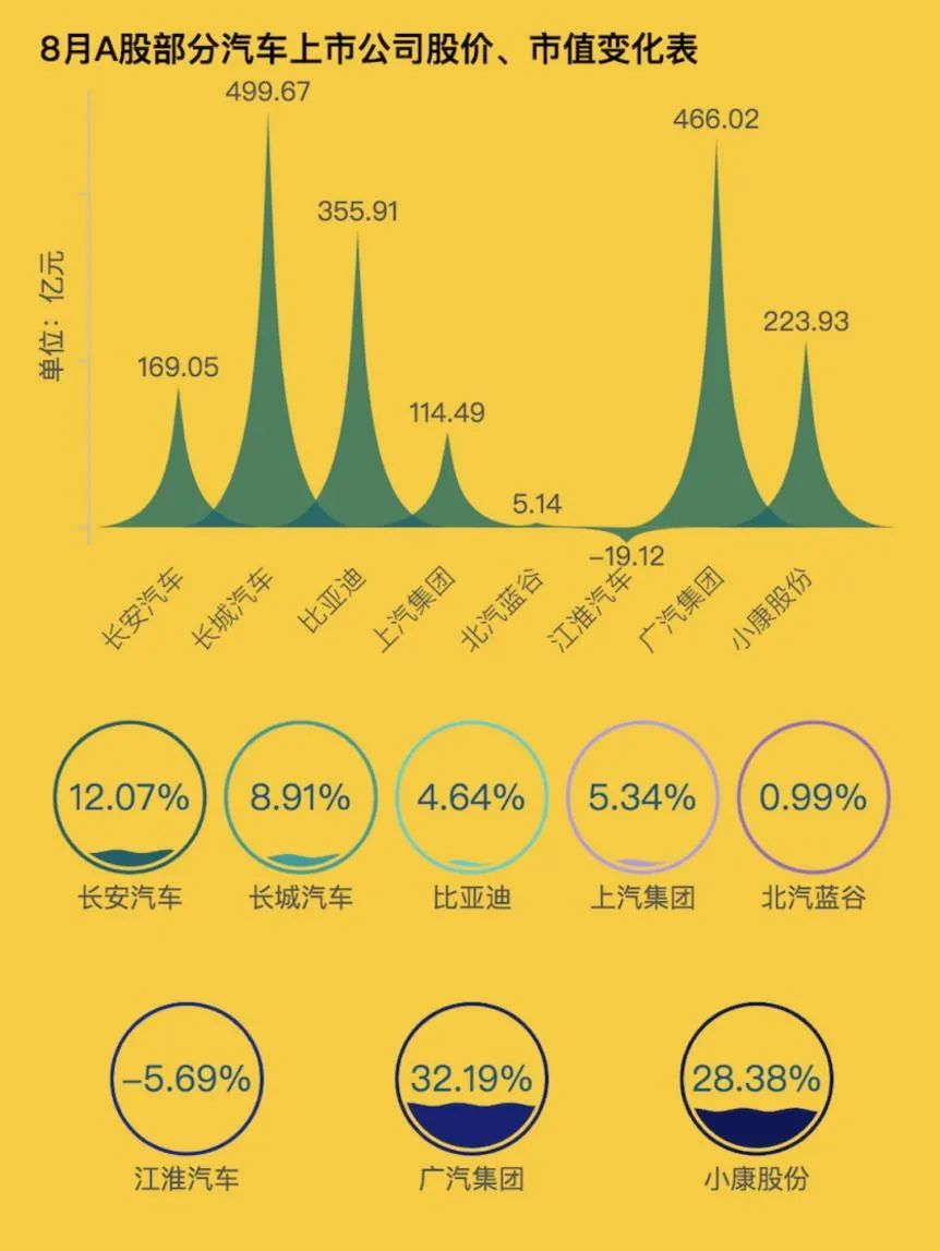 制表：每经记者段思瑶